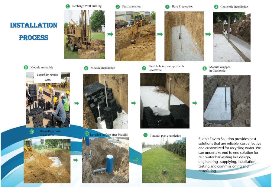Rain Water Harvesting Installation Service